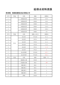 给排水材料报价清单汇总