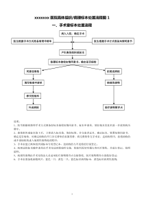 离体组织处置流程图2018.7修订