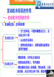发动机冷却系统课件PPT分析
