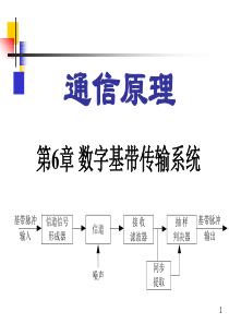 《通信原理》第6章-数字基带传输