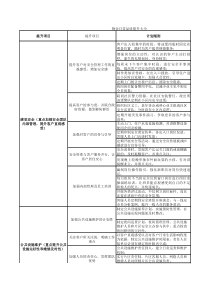 物业日常业务品质提升计划大全