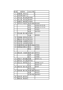 室内装修审查小组