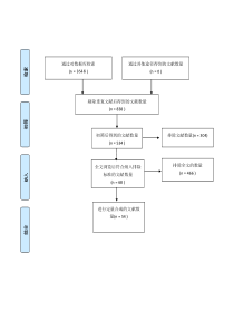 文献筛选流程图