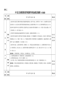 义务教育阶段学校教学评估标准及细则
