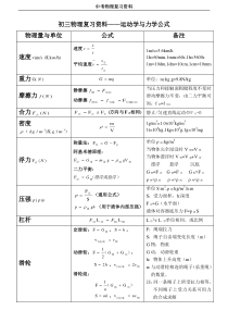 中考物理公式大全(打印版)