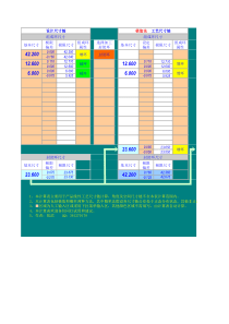 线性尺寸链计算表(终结版)sy
