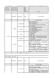 软件部门绩效考核表