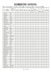 最全的橡胶耐化学性能(2000多种化学品)