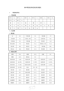 初中常见化学式及化学方程式大全二