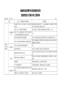 市政工程建设施工场所危险源清单