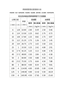 钢材理论重量表