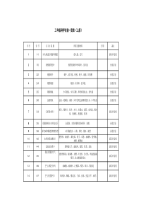 三年级科学实验一览表详解