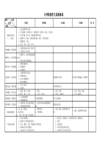 小学阶段作文系统体系