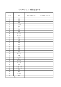 2.多媒体教室站班级总数比例统计表