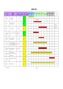 5S活动推进计划表-甘特图