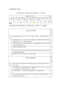 绿色建筑技术体系