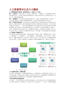 人力资源常识以及六大模块