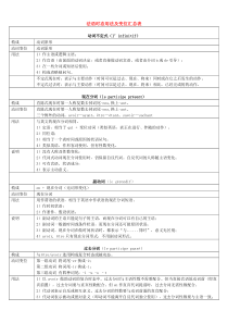 法语时态用法及变位汇总表
