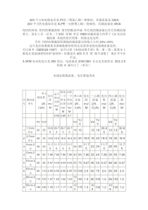 VV、VV22、YJV、YJV22交联电缆