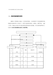 项目风险预测与应急预案