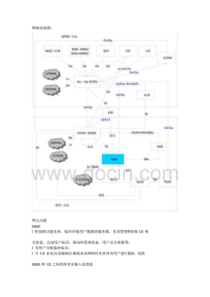 [讲解]lte网络结构网元功能及接口说明