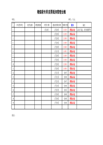 增值税专用发票抵扣备查表