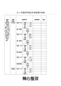 2017年医院环境卫生学监测方法表格模板