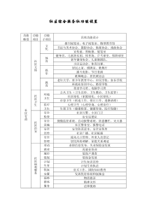 社区服务中心功能设置