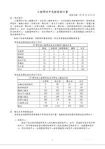 工程学院中长程发展计画