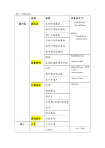 地产广告物料整理