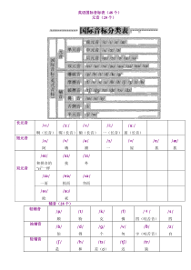 英语国际音标表最新版(48个)
