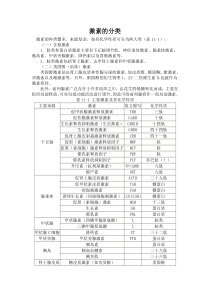 激素的分类