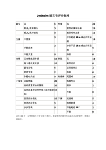 Lysholm膝关节评分标准