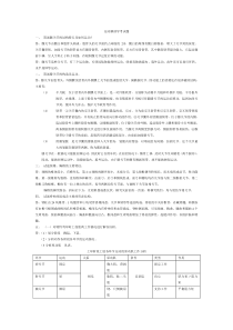 运动解剖学考试题