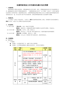 媒体投放计划及预算V1(1)