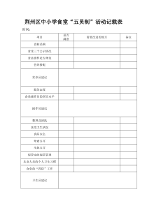 荆州区中小学食堂“五员制”活动记载表