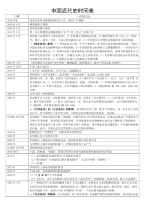 中国近代史时间表