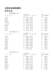 全国各地邮政编码