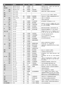 中国历史朝代顺序表Excel