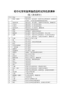 初中化学实验常备药品和试剂名录清单