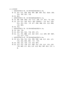 抗震设防烈度表