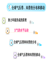 大气的水平运动——风-课件