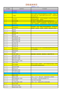 中盈盛达国际金融中心合约规划