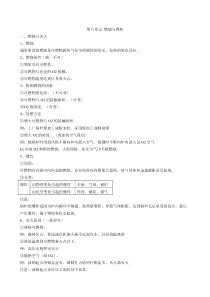 第六单元-燃烧与燃料-知识点