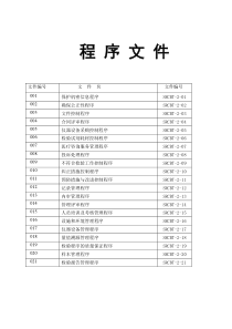 HIV实验室程序文件及记录表格