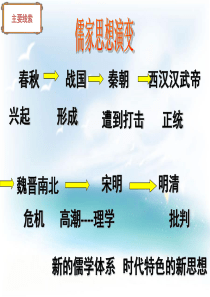 宋明理学[人民版][课件8