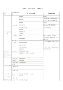 工程类经济