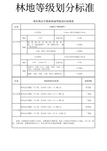 林地等级划分标准