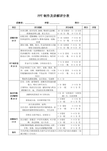 PPT演讲评分表2