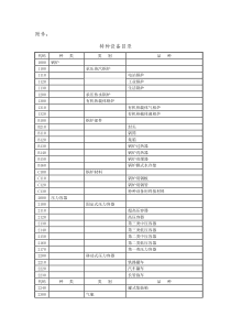 特种设备目录(2012)